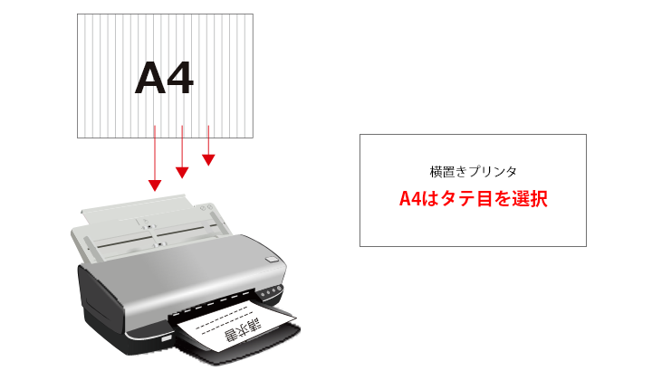 横置きプリンタ A4はタテ目を選択