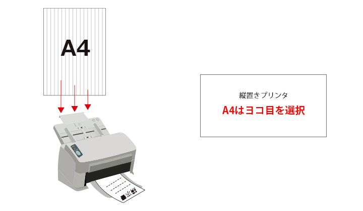 縦置きプリンタ A4はヨコ目を選択