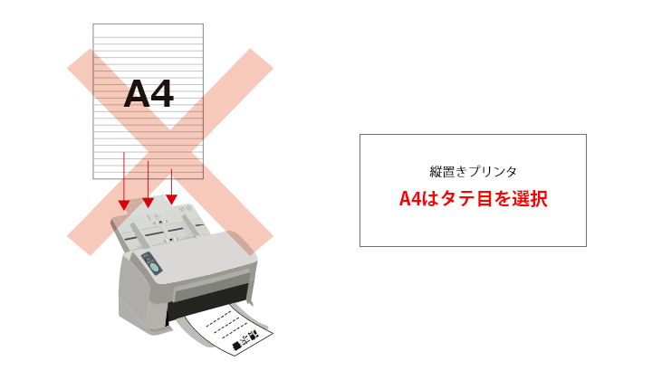 縦置きプリンタ A4はタテ目を選択